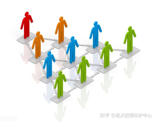 网络传销犯罪案件办案经验分享 - 知乎