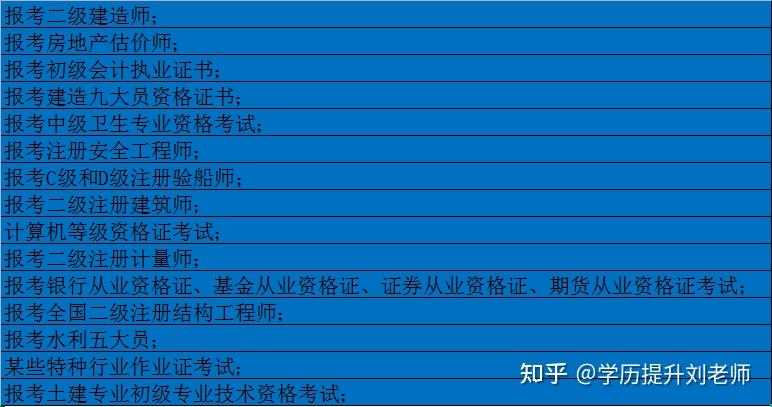 北京市广播电视中等专业学校毕业证查询（电大中专毕业证可参加成人）