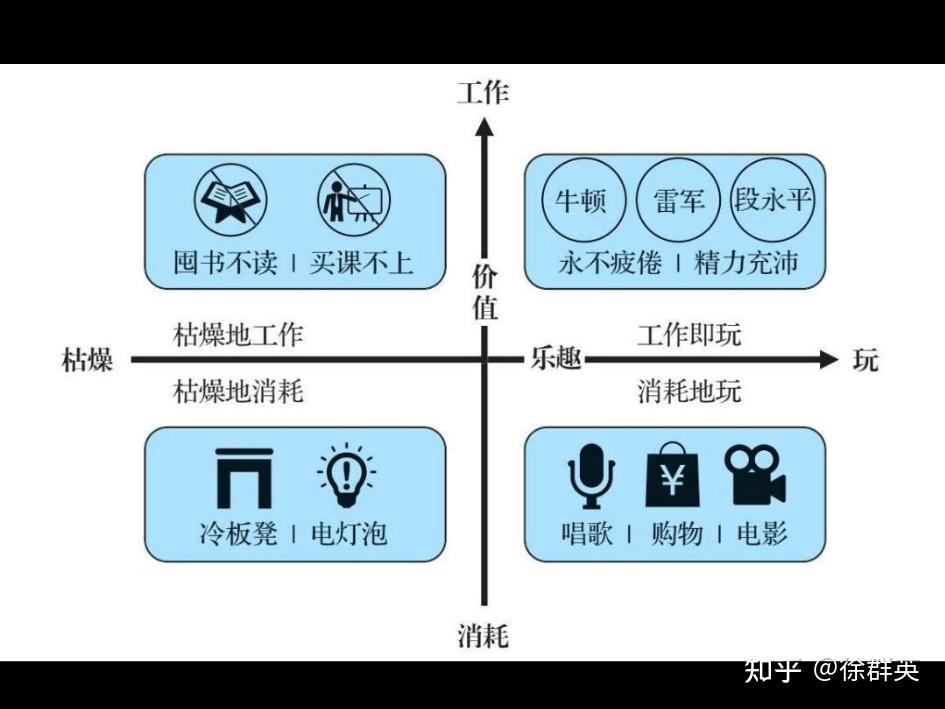 那些玩工作玩得不亦乐乎的神人(我读《底层逻辑》) - 知乎