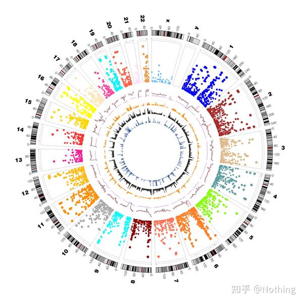 WGS/WES/GWAS高阶玩法 - 知乎