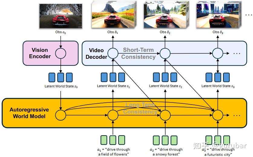 PAN model architecture.