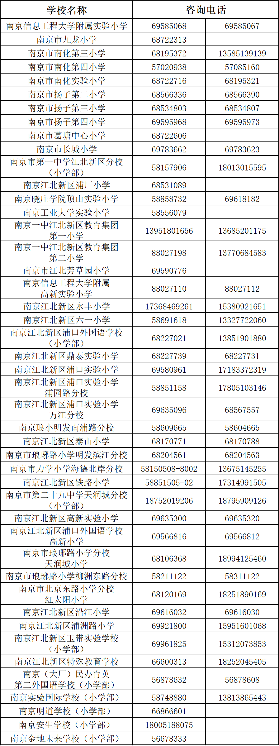 官方正式发布2023年江北新区学区划分,多个小区喜提名校学区! - 知乎
