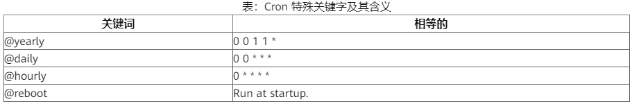 资深Linux 系统管理员常用的15个很好用的Cron工作示例 资深Linux 系统管理员常用的15个很好用的Cron工作示例