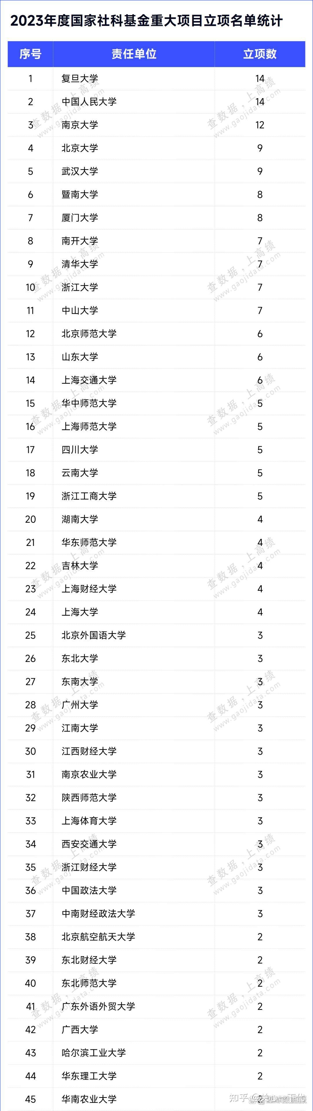 哪个财经大学最好(哪所财经大学性价比高)