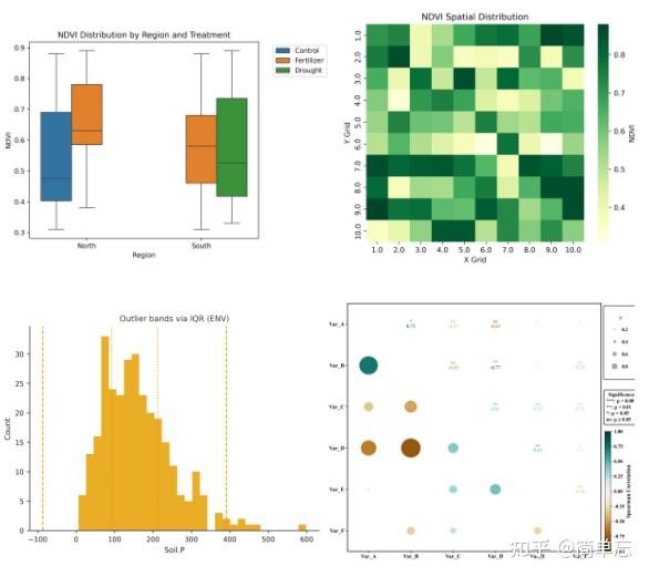 基于Python的生态学、地学领域高质量科研制图；Matplotlib/Seaborn高级统计图、Cartopy空间制图等 - 知乎