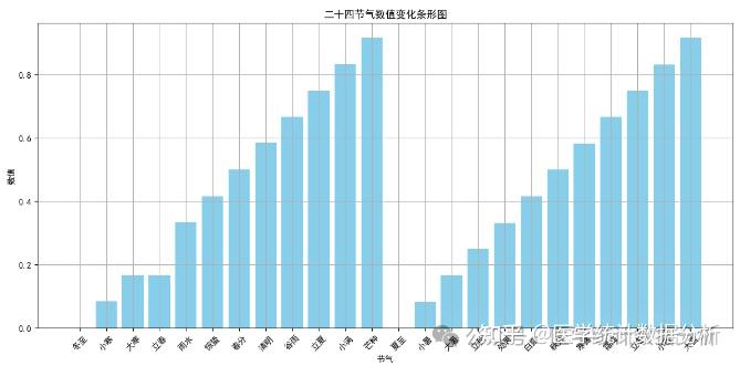 【五运六气与健康】绘制二十四节气日影长度“太极图”的Excel、R语言、Python实现 - 知乎