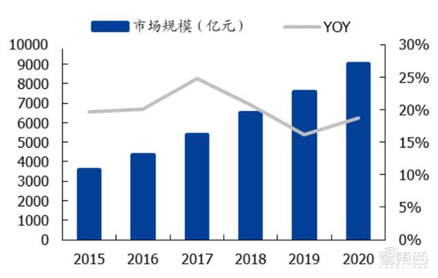 芯片的技术含量高吗 v2-724207058409c53e991f23322b012560_r.jpg