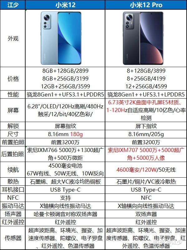 红米k50,红米note11t pro,小米12x等高性价比机型推荐 - 知乎