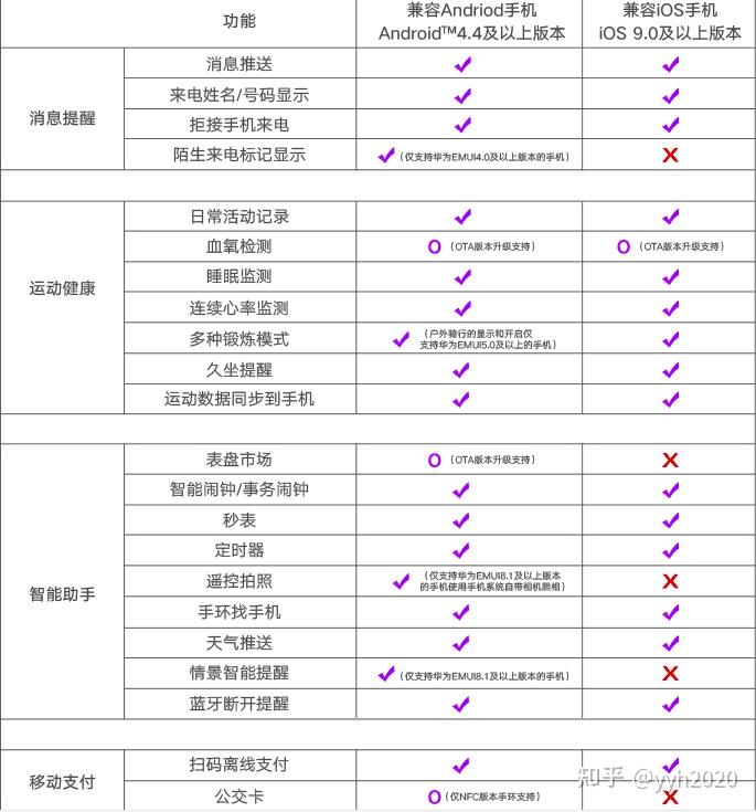 2022年智能手环推荐手环哪个好