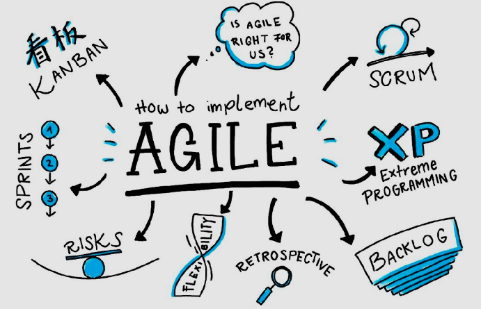 知识点收藏:敏捷软件开发 | Agile software development