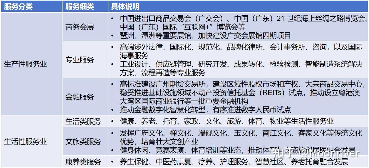 如何看待近日提出的廣州深圳都市圈是否有新的意義呢