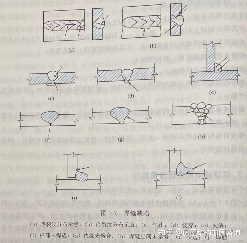 【钢结构原理】7.2 焊接连接的特性 - 知乎