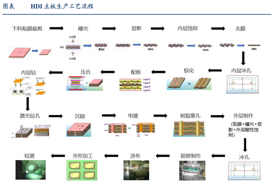 科普pcb印製電路板到底是什麼