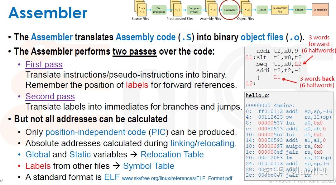 SoC 101（三）：From C to Assembly - 知乎
