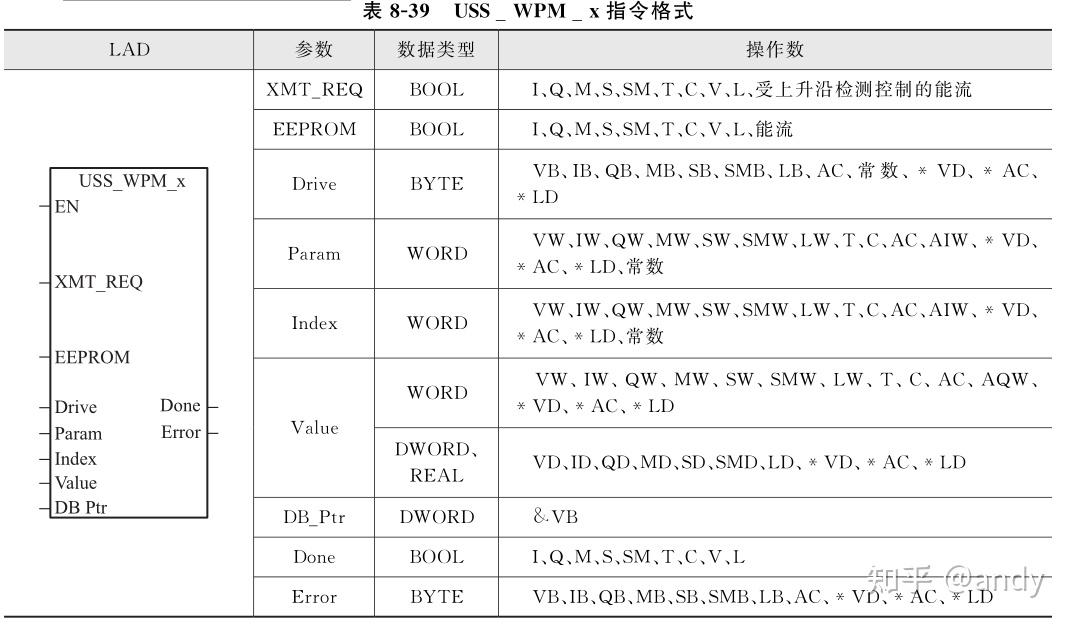 西门子 S7 - 200 SMART PLC 的 USS 通信 - 知乎
