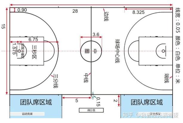 半球籃球場怎麼畫線呢怎麼能畫出標準三分線