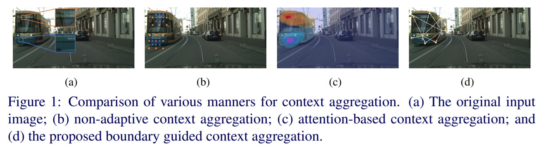 论文速递：Boundary Guided Context Aggregation for Semantic Segmentation - 知乎