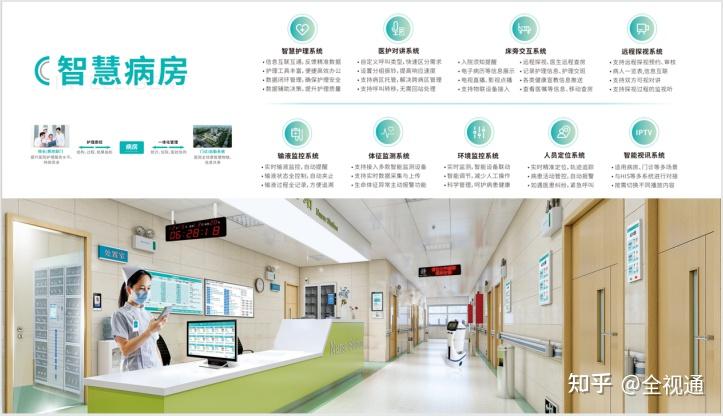 病房改造提升，全视通智慧病房改造详情 - 知乎