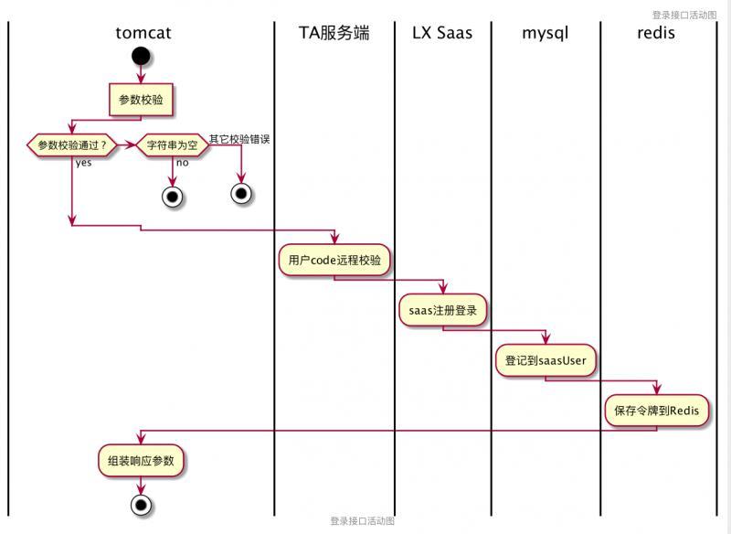 plantuml-绘制状态图和活动图和部署图 - 知乎