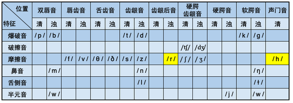 英语音标发音解析 辅音 六 知乎