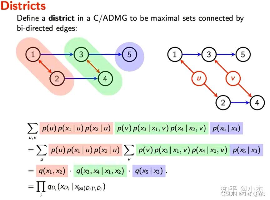 ID algorithm: 一种快速给出计算任意干预分布p(Y|do(X))的算法 - 知乎
