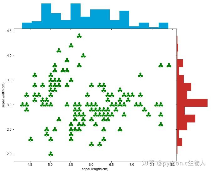 python-24-seaborn-jointplot-jointgrid