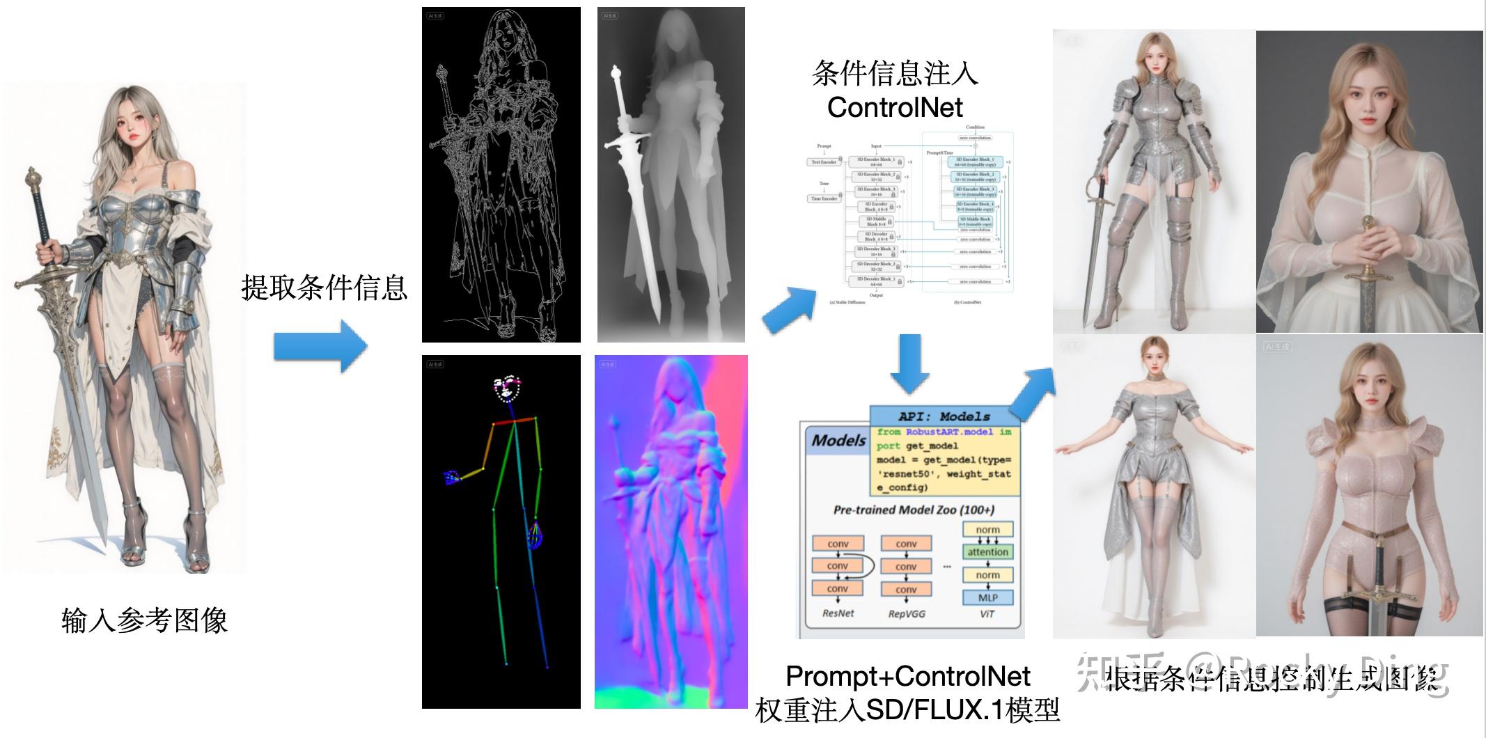 深入浅出完整解析ControlNet核心基础知识 - 知乎
