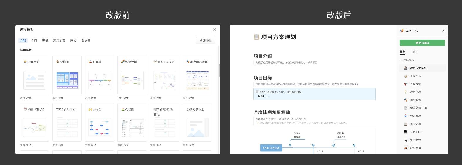 模板可預覽,所見即所得