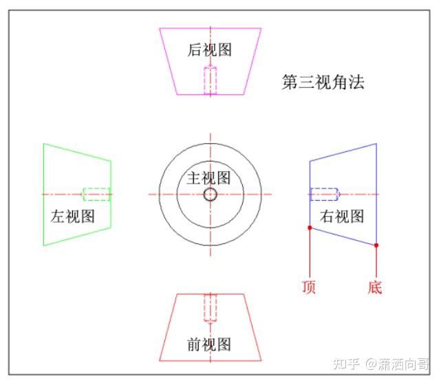 第一章图纸视图视角篇