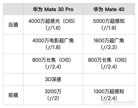 mate30pro和mate40选哪一个