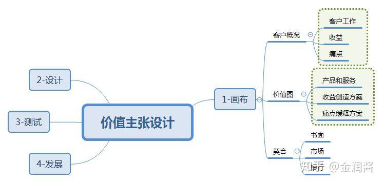 金润酱读书