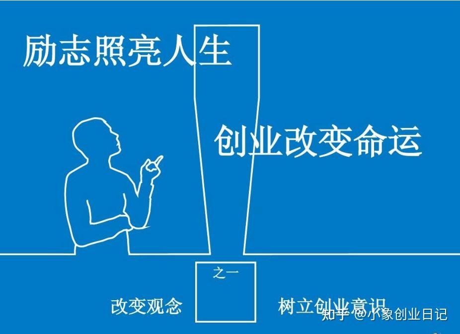 做什么创业项目(做什么创业项目能紧跟时事)