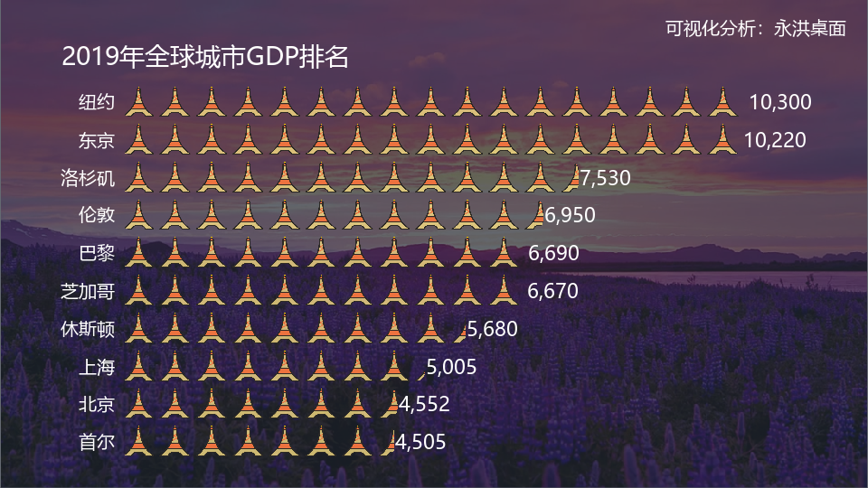 数据解读作为享誉世界的浪漫之都巴黎除了浪漫还有什么