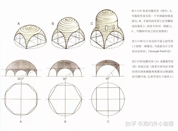 外国建筑史系列|第4讲-拜占庭的建筑 - 知乎