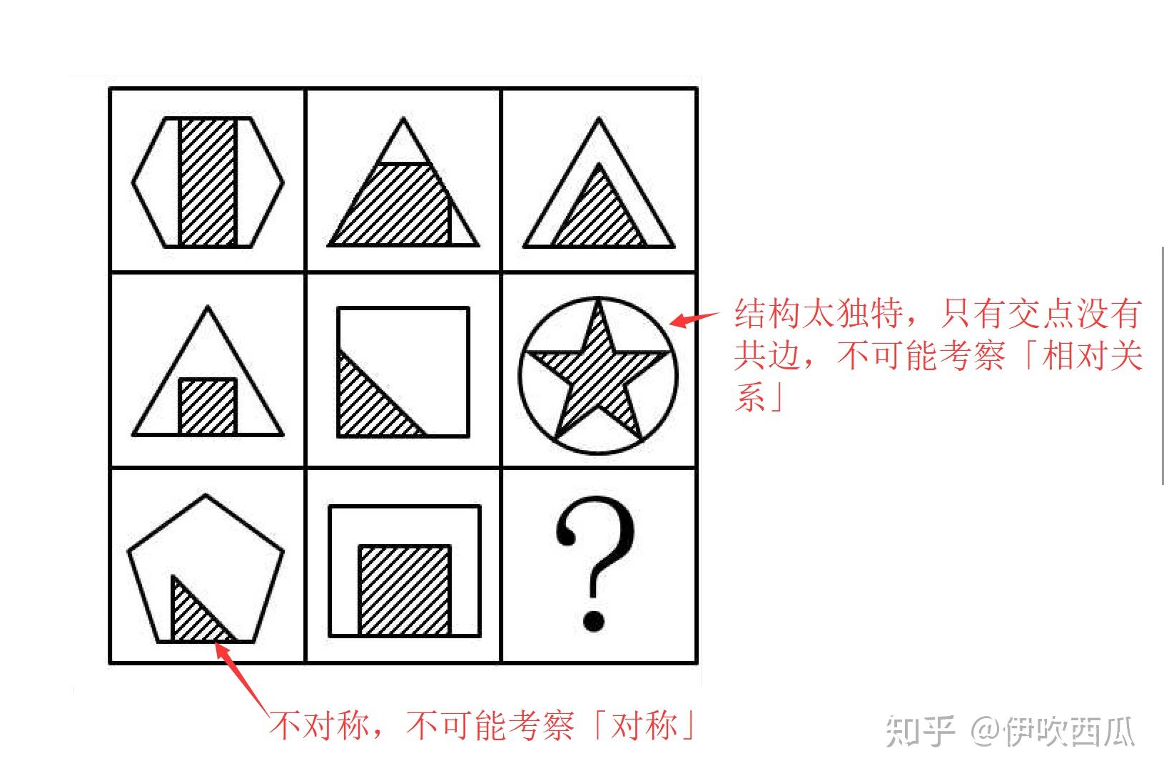 如何提高行测中图形推理的能力? - 知乎