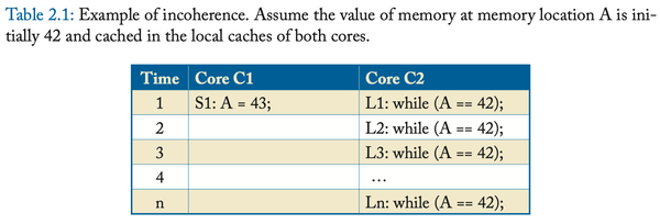 A Primer on Memory Consistency and Cache Coherence 此疲蝙惰（用）：Coherence 傀混 ...