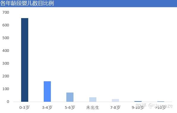 1婴儿性别比例性别比例方面,女性婴儿比男性婴儿