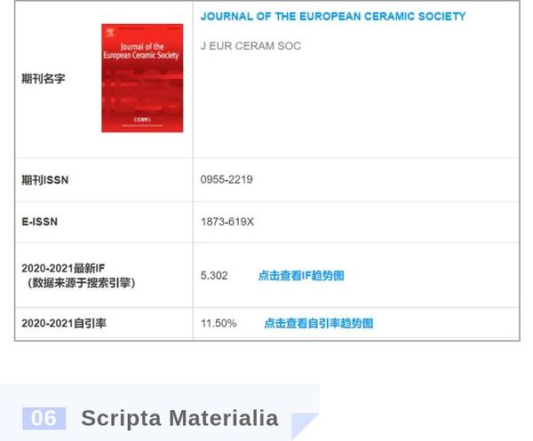 这些期刊影响因子这么低，竟然都是一区！ 知乎