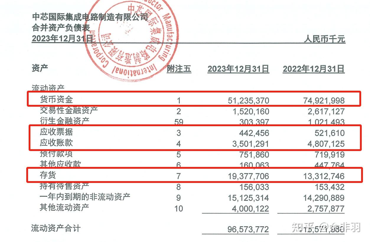 一看就懂的流动资产1 - 知乎