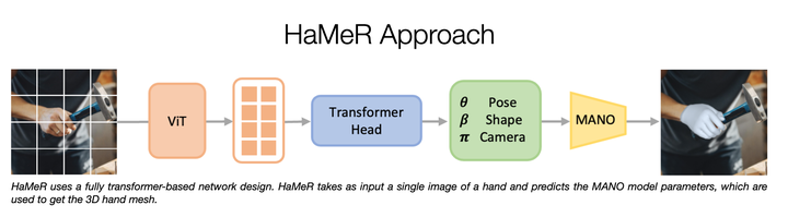 HaMeR - 知乎