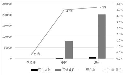 新冠病毒总人口死亡率_新冠病毒图片(2)