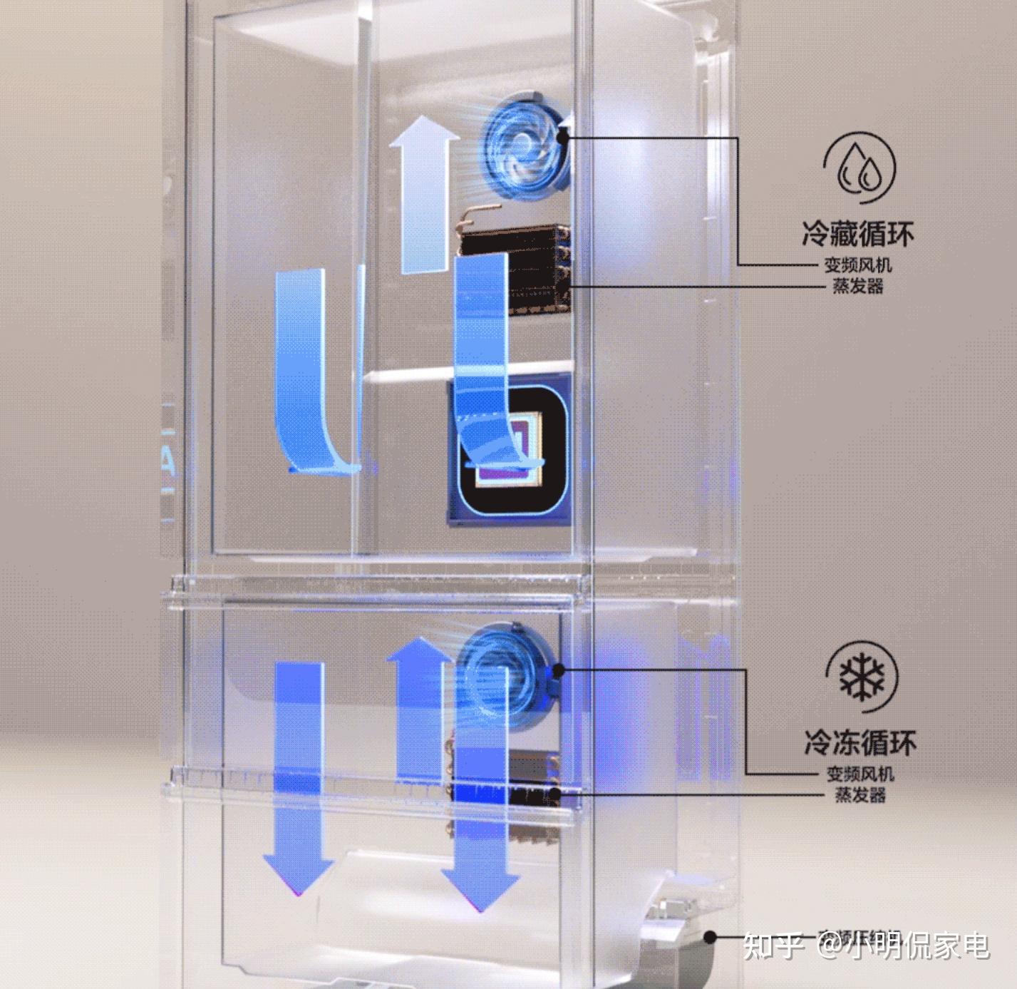 装修党必看:海尔双系统冰箱选购指南,零嵌与非零嵌的终极对决(附最新型号清单)