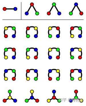 读书报告 | 谱图理论 Ch13: Random Spanning Trees - 知乎