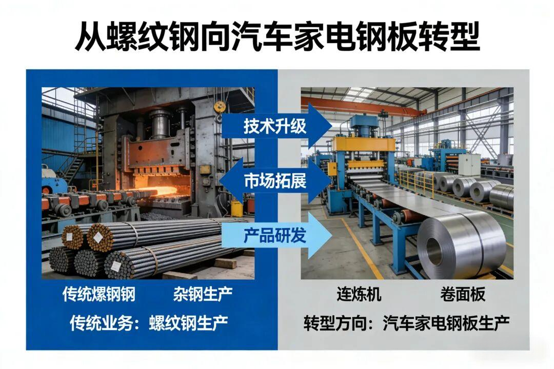 神秘的长乐系钢铁军团,打造万亿钢铁王国,未来路在何方? - 知乎