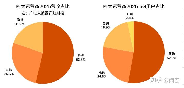 浅谈2026年流量卡现状,2026流量卡怎么办最划算靠谱?