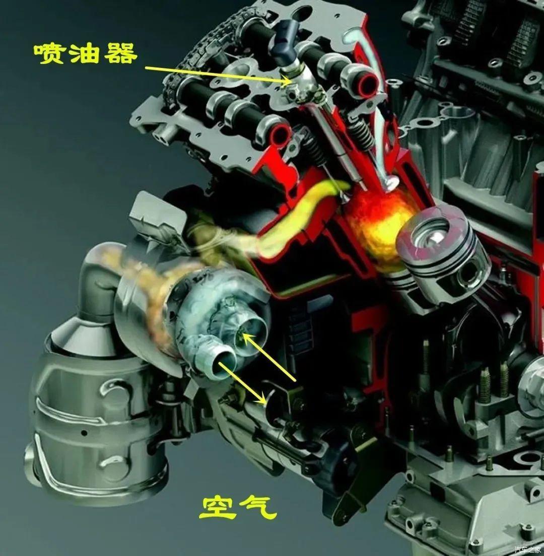 此外,早期的柴油机使用的是机械泵供油,机械式调速器控制发动机转速