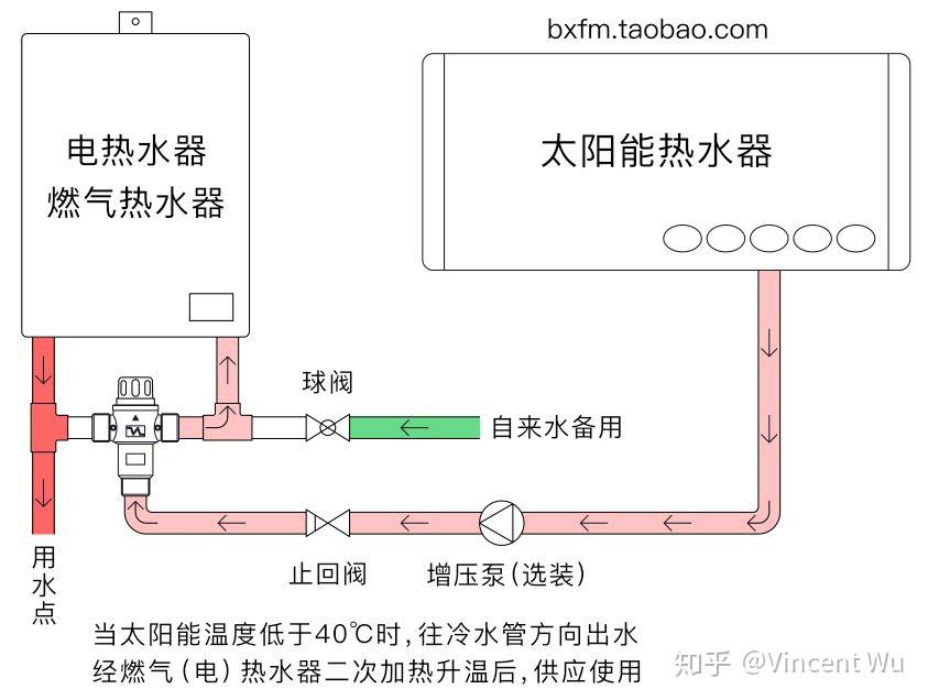 太阳能铝塑管接法图解图片