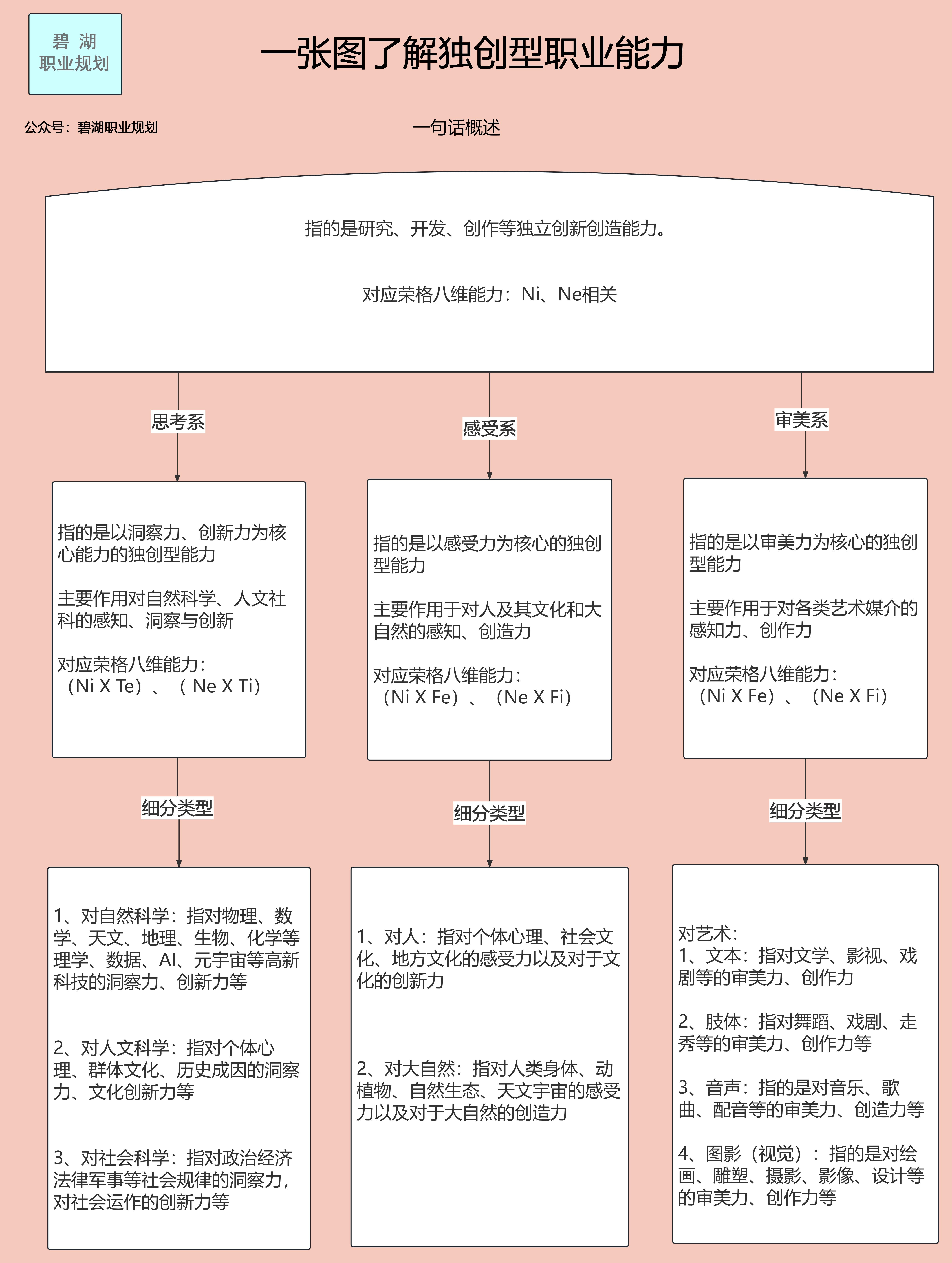 职业生涯规划个人价值观有哪些特点(职业生涯规划中的价值观及含义)