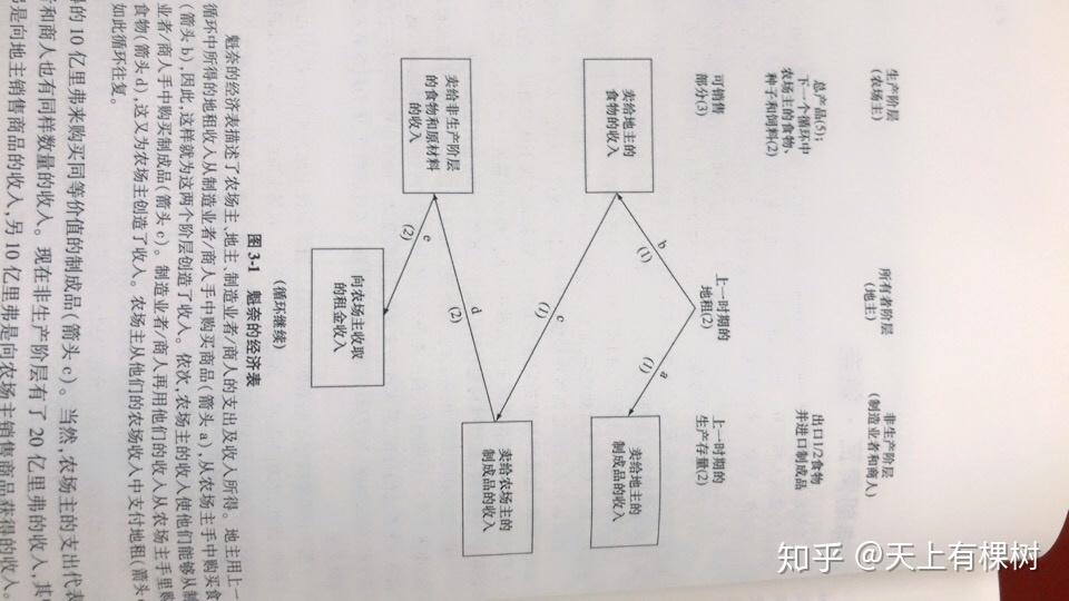 魁奈的经济表应该如何解读