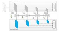 RefineDet 论文解读